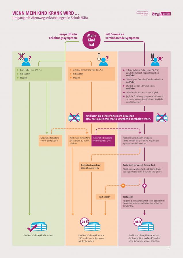 Klicke auf die Grafik für eine vergrößerte Ansicht

Name: Infografiken.jpg
Ansichten: 614
Größe: 53,4 KB
ID: 2515